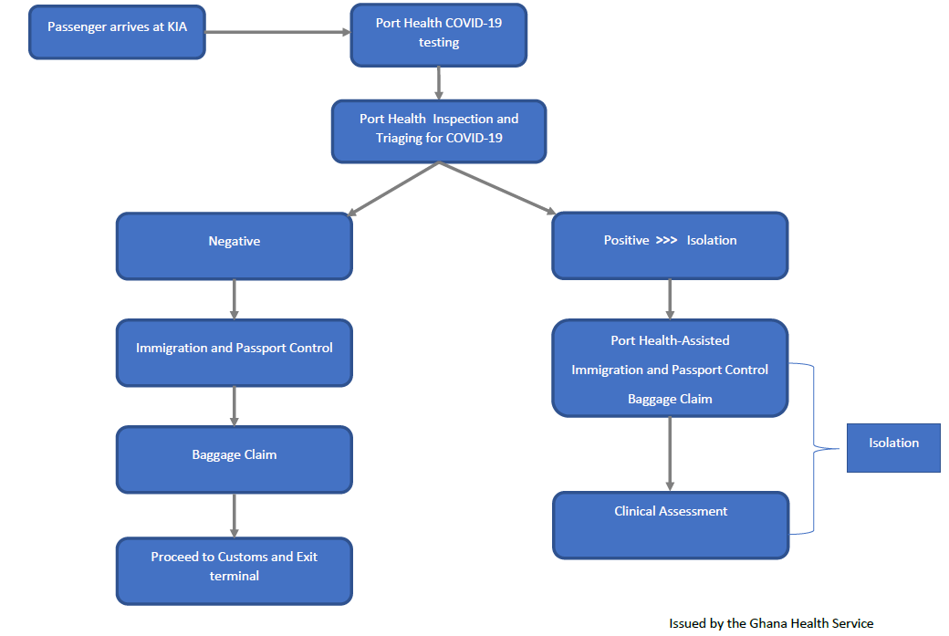 covidchart